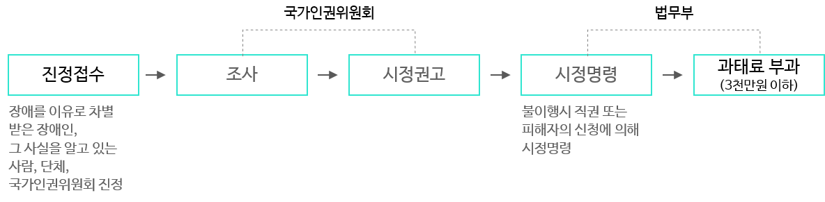 대체 텍스트