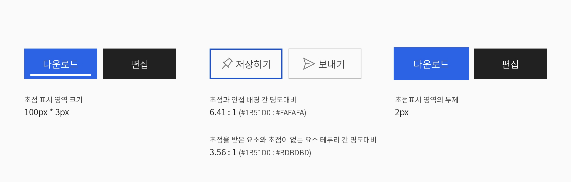 초점 표시 영역 크기 100px * 3px, 초점과 인접 배경 간 명도대비 6.41:1(#1B51D0 : #FAFAFA), 초점을 받은 요소와 초점이 없는 요소 테두리 간 명도대비 3.56 : 1 (#1B51D0 : #BDBDBD), 초점표시 영역 두께 2px